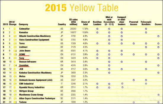 工程機(jī)械、混凝土、徐工、三一