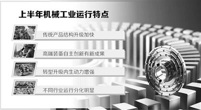 機械行業(yè)分化明顯、機械