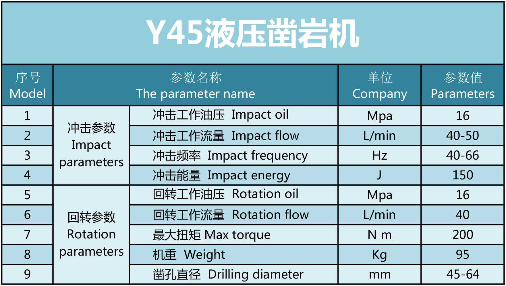 凱強(qiáng)力Y45液壓鑿巖機(jī)參數(shù)
